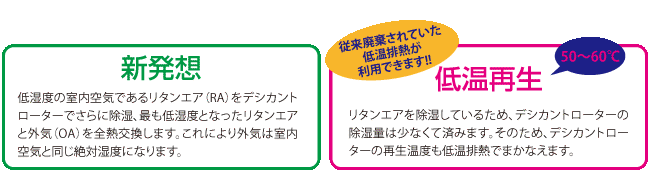 SHOWA���^���G�A�f�V�J���g�󒲋@�̓����u�V���z�v�Ɓu�ቷ�Đ��v